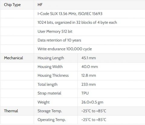 gecolen rfid based patient location 1
