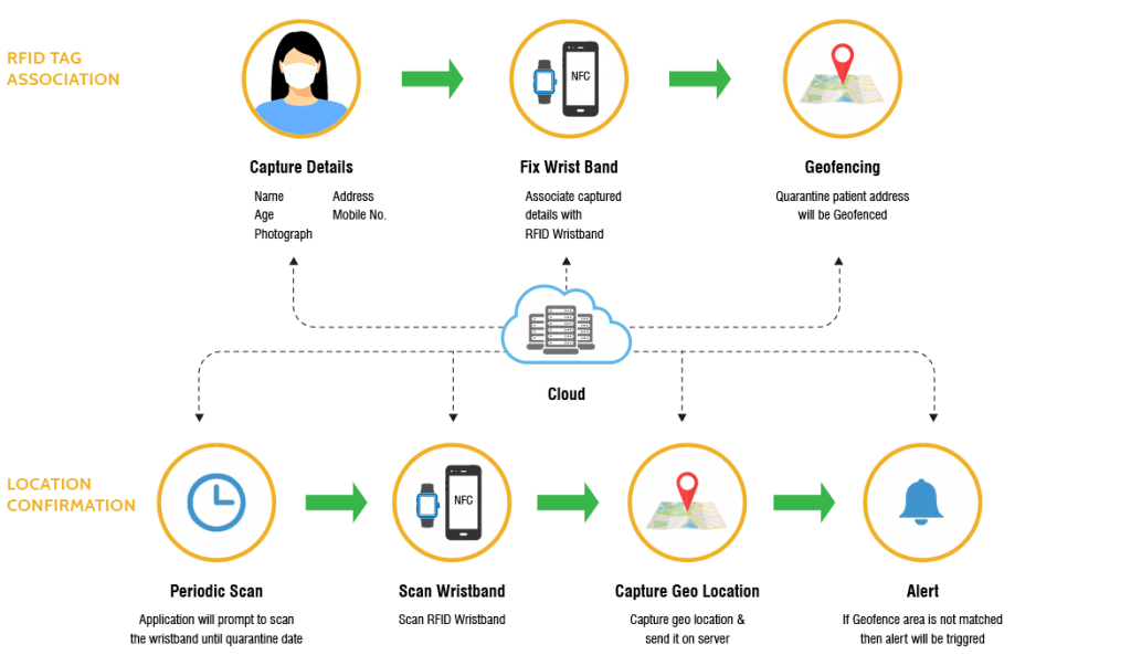 gecolen rfid based patient location 6