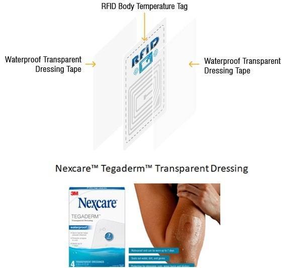 gecolen rfid body temperature monitoring system 3