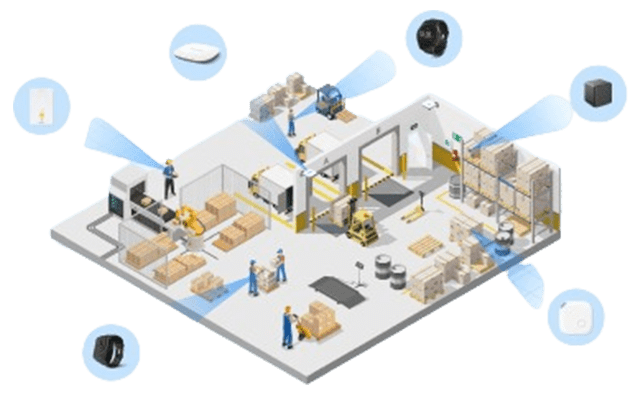 gecolen rtls logistics