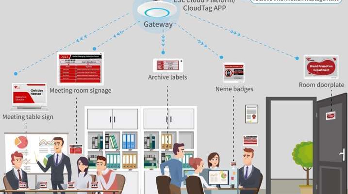 implementing-esl-electronic-shelf-label-tags-in-the-banking-sector