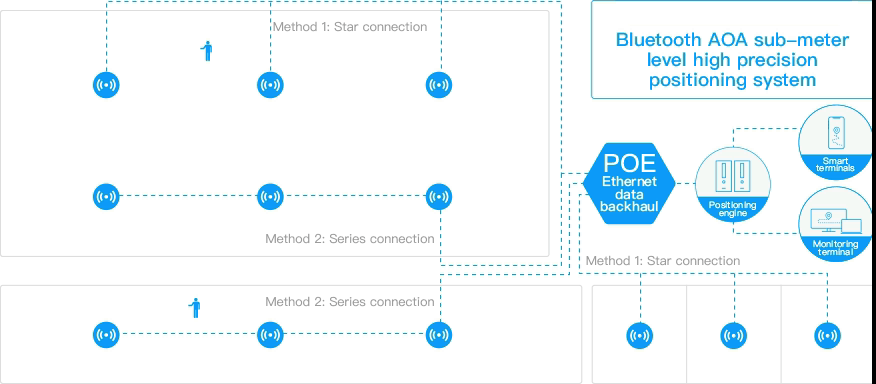 gecolen bluetooth aoa
